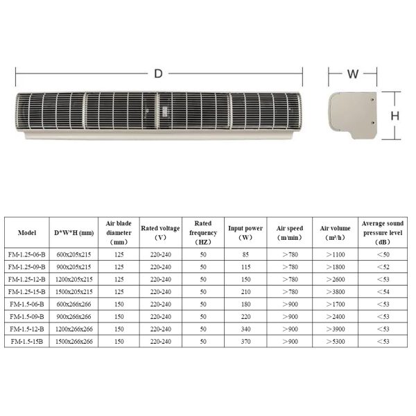 rideau d'air chaud commercial pour supermarchÃ© magasin rideau anti mouche rideau de porte exterieur rideau thermique chaud et froid rideau d'air sans chauffage rideau air froid rideaux d'air chaud industriel – Image 7