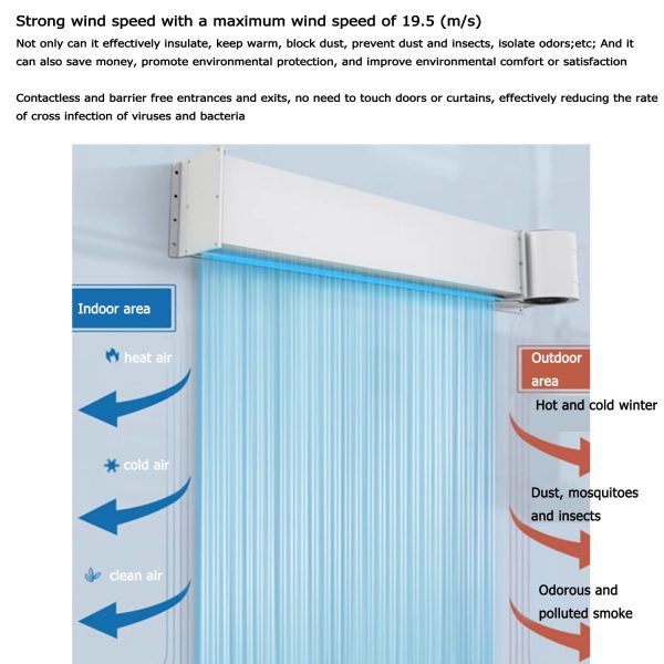 Commercial air curtains for supermarkets and shopping centers - powerful air speeds up to 19.5 (m/s)