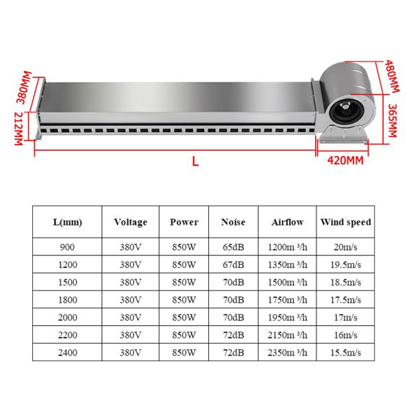 Commercial air curtains for cold rooms, supermarkets and shopping centers - Stainless steel dimensioned drawing