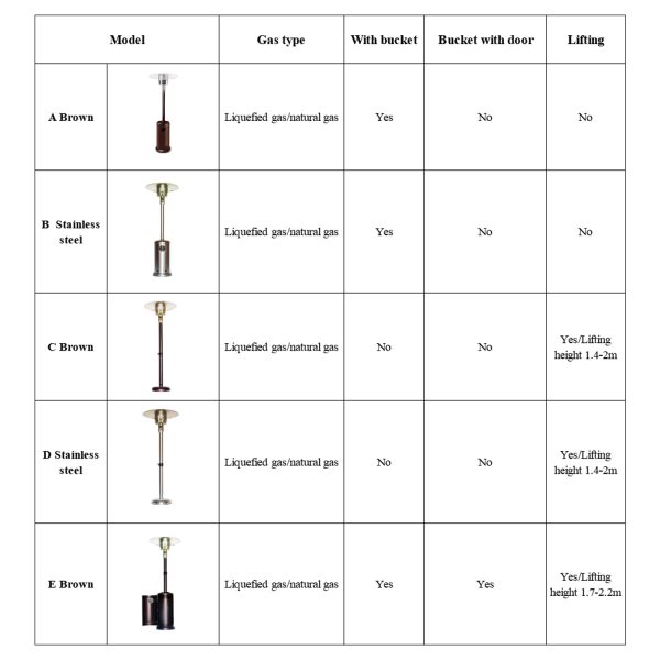 Chauffage extérieur gaz propane parasol chauffant infrarouge portatif professionnel pour terrasse patio jardin foyer extérieur pyramide appareil mobile avec flamme pare étincelles – Image 5