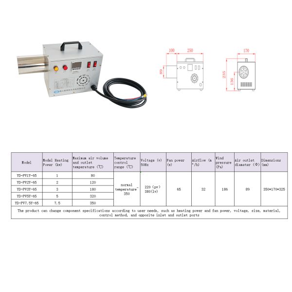 Industrial Hot Air Blowers & Heat Guns | Professional Equipment