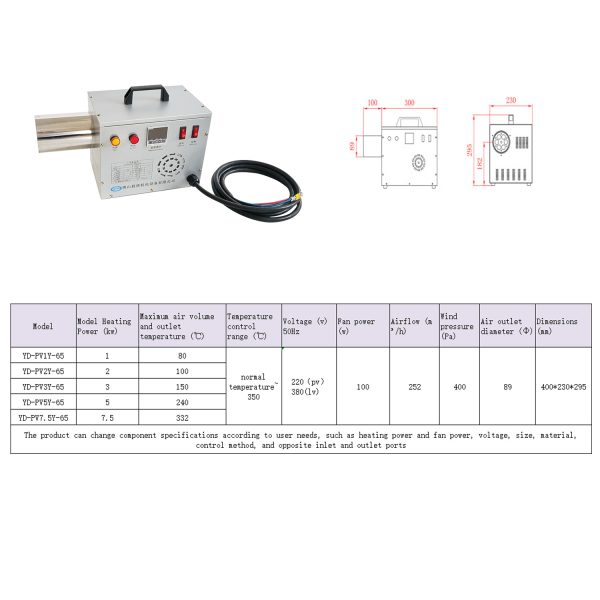 Industrial Hot Air Blowers & Heat Guns | Professional Equipment