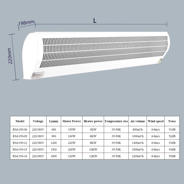 Heated and Cooled Residential Commercial Industrial Air Curtain High Power PVC Blower for Door Drive Thru Window Over Door Indoor Outdoor Backward Curved Centrifugal with Sensor Remote Control Mounted Installation Maintenance Screen