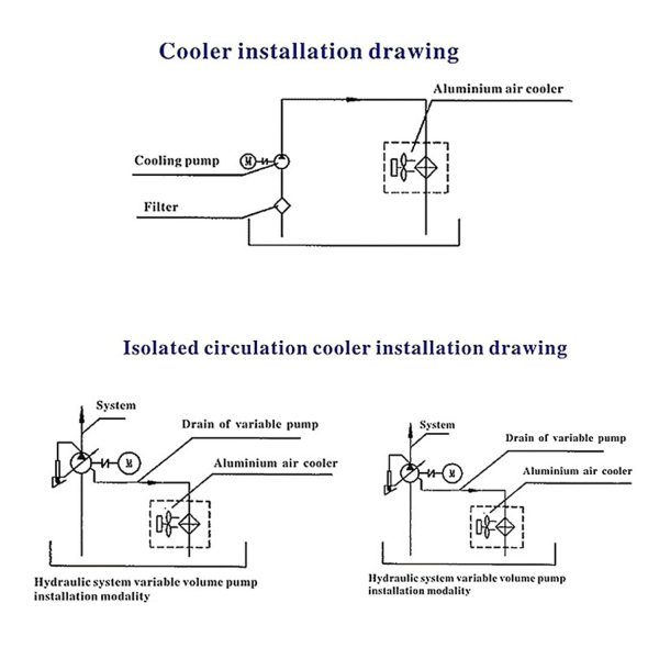 chłodnica oleju hydraulicznego z wentylatorem do minikoparki chłodnica do maszyn budowlanych chłodnica hydrauliczna z wentylatorem chłodnica oleju przekładniowego - obrazek 4