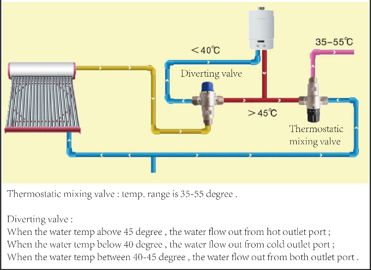 Thermostatic mixing valve shower mixer hot code water DN15 DN20 DN25 for faucet shower taps kitchen bathtub bath - Image 4