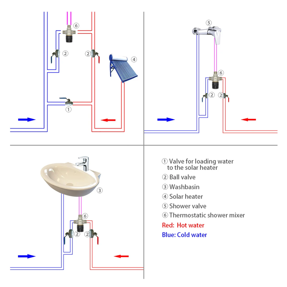 Thermostatic Mixing Valves 1/2 3/4 1 1-1/4 1-1/2 Inch