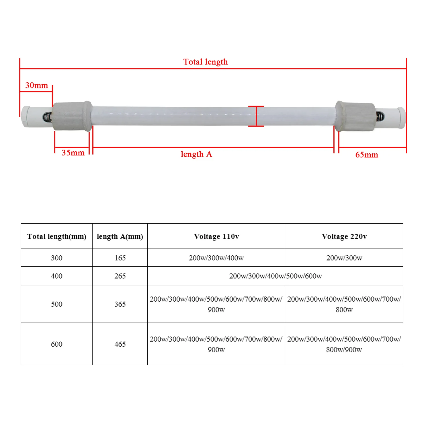 Керамическая Инфракрасная Трубка Нагревателя Для Сауны 220V 300-640MM — изображение 2